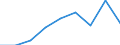 Unit of measure: Annual average index, 2015=100 / Geopolitical entity (reporting): Poland / Purchases: Purchases of existing dwellings