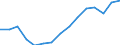 Unit of measure: Annual average index, 2015=100 / Geopolitical entity (reporting): Portugal / Purchases: Total