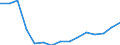 Unit of measure: Annual average index, 2015=100 / Geopolitical entity (reporting): Portugal / Purchases: Purchases of newly built dwellings