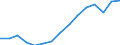 Unit of measure: Annual average index, 2015=100 / Geopolitical entity (reporting): Portugal / Purchases: Purchases of existing dwellings