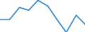 Unit of measure: Annual average index, 2015=100 / Geopolitical entity (reporting): Slovenia / Purchases: Purchases of newly built dwellings