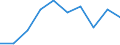 Unit of measure: Annual average index, 2015=100 / Geopolitical entity (reporting): Slovenia / Purchases: Purchases of existing dwellings