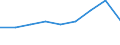 Unit of measure: Annual average index, 2015=100 / Geopolitical entity (reporting): Finland / Purchases: Total