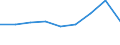 Unit of measure: Annual average index, 2015=100 / Geopolitical entity (reporting): Finland / Purchases: Purchases of existing dwellings
