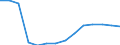 Unit of measure: Annual average index, 2015=100 / Geopolitical entity (reporting): United Kingdom / Purchases: Total