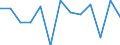 Unit of measure: Annual average rate of change / Geopolitical entity (reporting): Belgium / Purchases: Purchases of existing dwellings