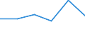 Unit of measure: Annual average rate of change / Geopolitical entity (reporting): Bulgaria / Purchases: Purchases of newly built dwellings