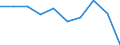 Unit of measure: Annual average rate of change / Geopolitical entity (reporting): Denmark / Purchases: Total