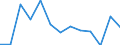 Unit of measure: Annual average rate of change / Geopolitical entity (reporting): Ireland / Purchases: Total
