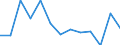 Unit of measure: Annual average rate of change / Geopolitical entity (reporting): Ireland / Purchases: Purchases of existing dwellings