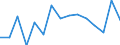 Unit of measure: Annual average rate of change / Geopolitical entity (reporting): Spain / Purchases: Total