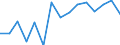 Unit of measure: Annual average rate of change / Geopolitical entity (reporting): Spain / Purchases: Purchases of newly built dwellings