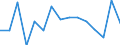 Unit of measure: Annual average rate of change / Geopolitical entity (reporting): Spain / Purchases: Purchases of existing dwellings