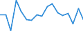 Unit of measure: Annual average rate of change / Geopolitical entity (reporting): France / Purchases: Purchases of newly built dwellings