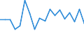 Unit of measure: Annual average rate of change / Geopolitical entity (reporting): France / Purchases: Purchases of existing dwellings