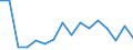 Unit of measure: Annual average rate of change / Geopolitical entity (reporting): Hungary / Purchases: Purchases of newly built dwellings