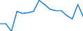 Unit of measure: Annual average rate of change / Geopolitical entity (reporting): Hungary / Purchases: Purchases of existing dwellings