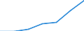 Unit of measure: National currency / Geopolitical entity (reporting): Bulgaria / Purchases: Purchases of newly built dwellings