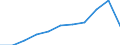 Unit of measure: National currency / Geopolitical entity (reporting): Denmark / Purchases: Purchases of existing dwellings