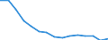 Ankäufe: Käufe von neu gebautem Wohnraum / Geopolitische Meldeeinheit: Euroraum (EA11-1999, EA12-2001, EA13-2007, EA15-2008, EA16-2009, EA17-2011, EA18-2014, EA19-2015, EA20-2023)