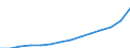 Unit of measure: Annual average index, 2010=100 / Expenditure and investment: Total / Geopolitical entity (reporting): European Union (EU6-1958, EU9-1973, EU10-1981, EU12-1986, EU15-1995, EU25-2004, EU27-2007, EU28-2013, EU27-2020)