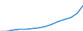 Unit of measure: Annual average index, 2010=100 / Expenditure and investment: Total / Geopolitical entity (reporting): European Union - 27 countries (from 2020)