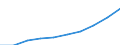 Unit of measure: Annual average index, 2010=100 / Expenditure and investment: Total / Geopolitical entity (reporting): European Union - 28 countries (2013-2020)