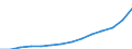 Unit of measure: Annual average index, 2010=100 / Expenditure and investment: Total / Geopolitical entity (reporting): Euro area (EA11-1999, EA12-2001, EA13-2007, EA15-2008, EA16-2009, EA17-2011, EA18-2014, EA19-2015, EA20-2023)