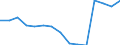 Ausgabe und Investition: Insgesamt / Statistische Information: Ländergewichte für die Europäische Union (EU6-1958, EU9-1973, EU10-1981, EU12-1986, EU15-1995, EU25-2004, EU27-2007, EU28-2013, EU27-2020) / Maßeinheit: Promille / Geopolitische Meldeeinheit: Euroraum (EA11-1999, EA12-2001, EA13-2007, EA15-2008, EA16-2009, EA17-2011, EA18-2014, EA19-2015, EA20-2023)