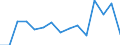 Ausgabe und Investition: Insgesamt / Statistische Information: Ländergewichte für die Europäische Union (EU6-1958, EU9-1973, EU10-1981, EU12-1986, EU15-1995, EU25-2004, EU27-2007, EU28-2013, EU27-2020) / Maßeinheit: Promille / Geopolitische Meldeeinheit: Belgien