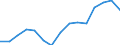 Ausgabe und Investition: Insgesamt / Statistische Information: Ländergewichte für die Europäische Union (EU6-1958, EU9-1973, EU10-1981, EU12-1986, EU15-1995, EU25-2004, EU27-2007, EU28-2013, EU27-2020) / Maßeinheit: Promille / Geopolitische Meldeeinheit: Tschechien