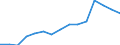 Ausgabe und Investition: Insgesamt / Statistische Information: Ländergewichte für die Europäische Union (EU6-1958, EU9-1973, EU10-1981, EU12-1986, EU15-1995, EU25-2004, EU27-2007, EU28-2013, EU27-2020) / Maßeinheit: Promille / Geopolitische Meldeeinheit: Dänemark