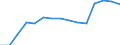 Ausgabe und Investition: Insgesamt / Statistische Information: Ländergewichte für die Europäische Union (EU6-1958, EU9-1973, EU10-1981, EU12-1986, EU15-1995, EU25-2004, EU27-2007, EU28-2013, EU27-2020) / Maßeinheit: Promille / Geopolitische Meldeeinheit: Deutschland