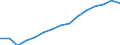 Ausgabe und Investition: Insgesamt / Statistische Information: Ländergewichte für die Europäische Union (EU6-1958, EU9-1973, EU10-1981, EU12-1986, EU15-1995, EU25-2004, EU27-2007, EU28-2013, EU27-2020) / Maßeinheit: Promille / Geopolitische Meldeeinheit: Estland