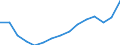 Ausgabe und Investition: Insgesamt / Statistische Information: Ländergewichte für die Europäische Union (EU6-1958, EU9-1973, EU10-1981, EU12-1986, EU15-1995, EU25-2004, EU27-2007, EU28-2013, EU27-2020) / Maßeinheit: Promille / Geopolitische Meldeeinheit: Irland