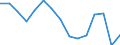 Ausgabe und Investition: Insgesamt / Statistische Information: Ländergewichte für die Europäische Union (EU6-1958, EU9-1973, EU10-1981, EU12-1986, EU15-1995, EU25-2004, EU27-2007, EU28-2013, EU27-2020) / Maßeinheit: Promille / Geopolitische Meldeeinheit: Frankreich