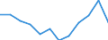 Ausgabe und Investition: Insgesamt / Statistische Information: Ländergewichte für die Europäische Union (EU6-1958, EU9-1973, EU10-1981, EU12-1986, EU15-1995, EU25-2004, EU27-2007, EU28-2013, EU27-2020) / Maßeinheit: Promille / Geopolitische Meldeeinheit: Kroatien