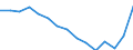 Ausgabe und Investition: Insgesamt / Statistische Information: Ländergewichte für die Europäische Union (EU6-1958, EU9-1973, EU10-1981, EU12-1986, EU15-1995, EU25-2004, EU27-2007, EU28-2013, EU27-2020) / Maßeinheit: Promille / Geopolitische Meldeeinheit: Italien