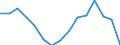 Ausgabe und Investition: Insgesamt / Statistische Information: Ländergewichte für die Europäische Union (EU6-1958, EU9-1973, EU10-1981, EU12-1986, EU15-1995, EU25-2004, EU27-2007, EU28-2013, EU27-2020) / Maßeinheit: Promille / Geopolitische Meldeeinheit: Zypern