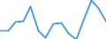 Ausgabe und Investition: Insgesamt / Statistische Information: Ländergewichte für die Europäische Union (EU6-1958, EU9-1973, EU10-1981, EU12-1986, EU15-1995, EU25-2004, EU27-2007, EU28-2013, EU27-2020) / Maßeinheit: Promille / Geopolitische Meldeeinheit: Lettland