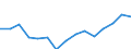 Ausgabe und Investition: Insgesamt / Statistische Information: Ländergewichte für die Europäische Union (EU6-1958, EU9-1973, EU10-1981, EU12-1986, EU15-1995, EU25-2004, EU27-2007, EU28-2013, EU27-2020) / Maßeinheit: Promille / Geopolitische Meldeeinheit: Litauen