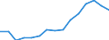 Ausgabe und Investition: Insgesamt / Statistische Information: Ländergewichte für die Europäische Union (EU6-1958, EU9-1973, EU10-1981, EU12-1986, EU15-1995, EU25-2004, EU27-2007, EU28-2013, EU27-2020) / Maßeinheit: Promille / Geopolitische Meldeeinheit: Luxemburg