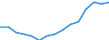 Ausgabe und Investition: Insgesamt / Statistische Information: Ländergewichte für die Europäische Union (EU6-1958, EU9-1973, EU10-1981, EU12-1986, EU15-1995, EU25-2004, EU27-2007, EU28-2013, EU27-2020) / Maßeinheit: Promille / Geopolitische Meldeeinheit: Ungarn