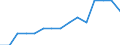 Ausgabe und Investition: Insgesamt / Statistische Information: Ländergewichte für die Europäische Union (EU6-1958, EU9-1973, EU10-1981, EU12-1986, EU15-1995, EU25-2004, EU27-2007, EU28-2013, EU27-2020) / Maßeinheit: Promille / Geopolitische Meldeeinheit: Malta