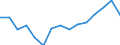 Ausgabe und Investition: Insgesamt / Statistische Information: Ländergewichte für die Europäische Union (EU6-1958, EU9-1973, EU10-1981, EU12-1986, EU15-1995, EU25-2004, EU27-2007, EU28-2013, EU27-2020) / Maßeinheit: Promille / Geopolitische Meldeeinheit: Niederlande