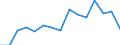 Ausgabe und Investition: Insgesamt / Statistische Information: Ländergewichte für die Europäische Union (EU6-1958, EU9-1973, EU10-1981, EU12-1986, EU15-1995, EU25-2004, EU27-2007, EU28-2013, EU27-2020) / Maßeinheit: Promille / Geopolitische Meldeeinheit: Österreich