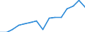 Ausgabe und Investition: Insgesamt / Statistische Information: Ländergewichte für die Europäische Union (EU6-1958, EU9-1973, EU10-1981, EU12-1986, EU15-1995, EU25-2004, EU27-2007, EU28-2013, EU27-2020) / Maßeinheit: Promille / Geopolitische Meldeeinheit: Polen