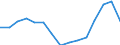 Ausgabe und Investition: Insgesamt / Statistische Information: Ländergewichte für die Europäische Union (EU6-1958, EU9-1973, EU10-1981, EU12-1986, EU15-1995, EU25-2004, EU27-2007, EU28-2013, EU27-2020) / Maßeinheit: Promille / Geopolitische Meldeeinheit: Portugal