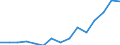 Ausgabe und Investition: Insgesamt / Statistische Information: Ländergewichte für die Europäische Union (EU6-1958, EU9-1973, EU10-1981, EU12-1986, EU15-1995, EU25-2004, EU27-2007, EU28-2013, EU27-2020) / Maßeinheit: Promille / Geopolitische Meldeeinheit: Rumänien