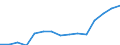 Ausgabe und Investition: Insgesamt / Statistische Information: Ländergewichte für die Europäische Union (EU6-1958, EU9-1973, EU10-1981, EU12-1986, EU15-1995, EU25-2004, EU27-2007, EU28-2013, EU27-2020) / Maßeinheit: Promille / Geopolitische Meldeeinheit: Slowakei